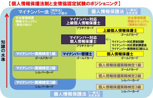 保護 士 情報 個人