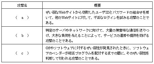 参考問題 個人情報保護士認定試験